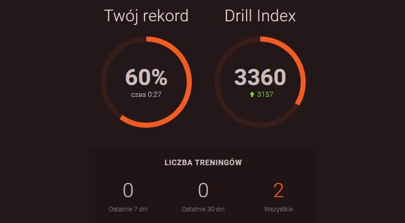 Rekord i Drill Index